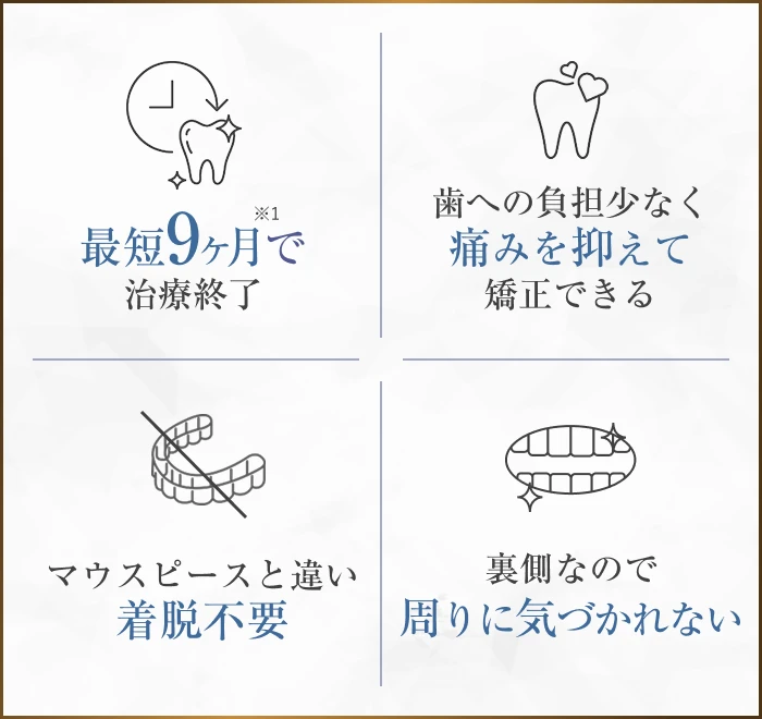 ブラーバの特徴：最短9ヶ月で治療終了、歯への負担少なく痛みを抑えて矯正、マウスピースと違い着脱不要、裏側なので周りに気づかれない