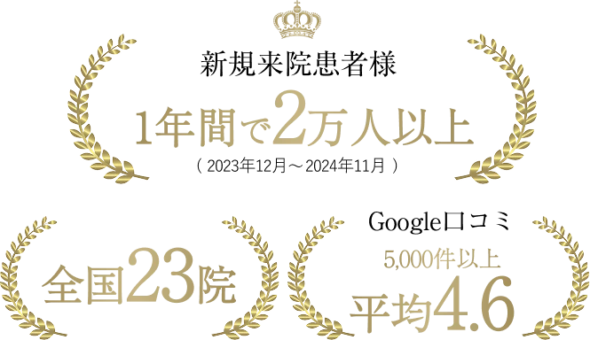 症例2：治療前後の比較