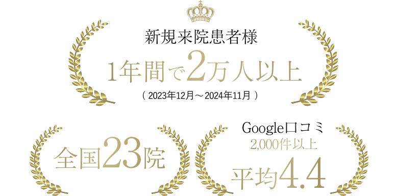 症例2：治療前後の比較
