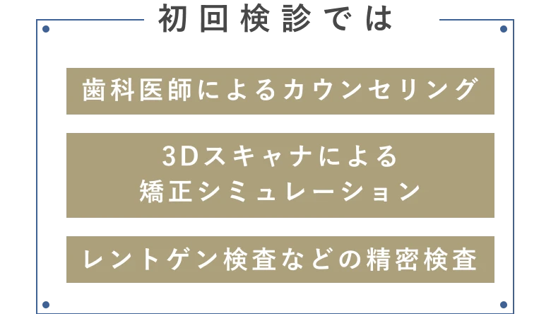 ブラーバの治療ステップ1-2