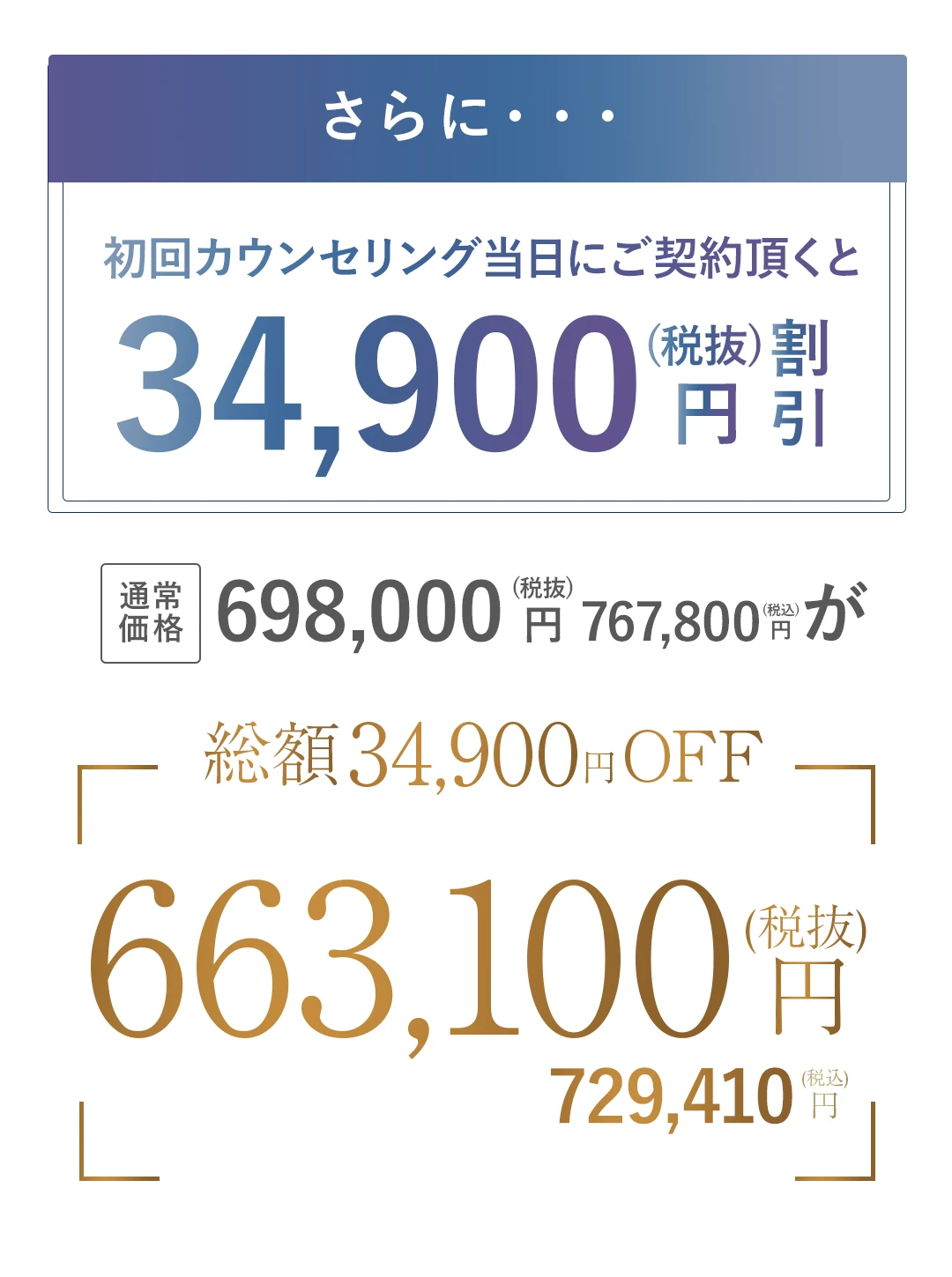 初回検診当日のご契約で治療料金5%OFF